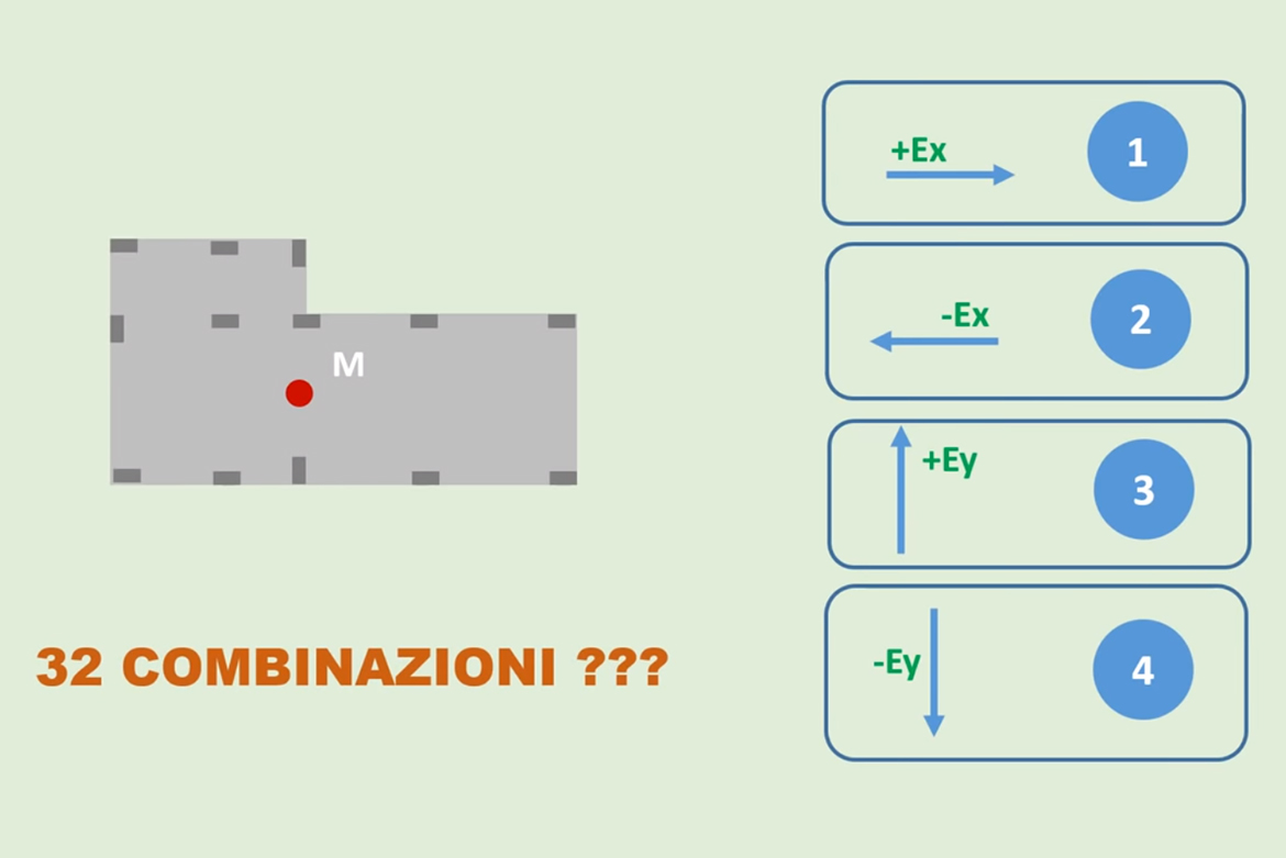 32 combinazioni azione