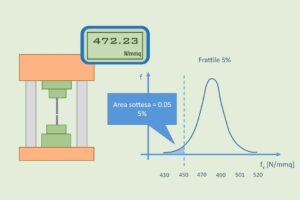 metodo semiprobabilistico agli stati limite